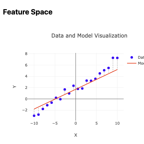 1. Parameter and Feature Space