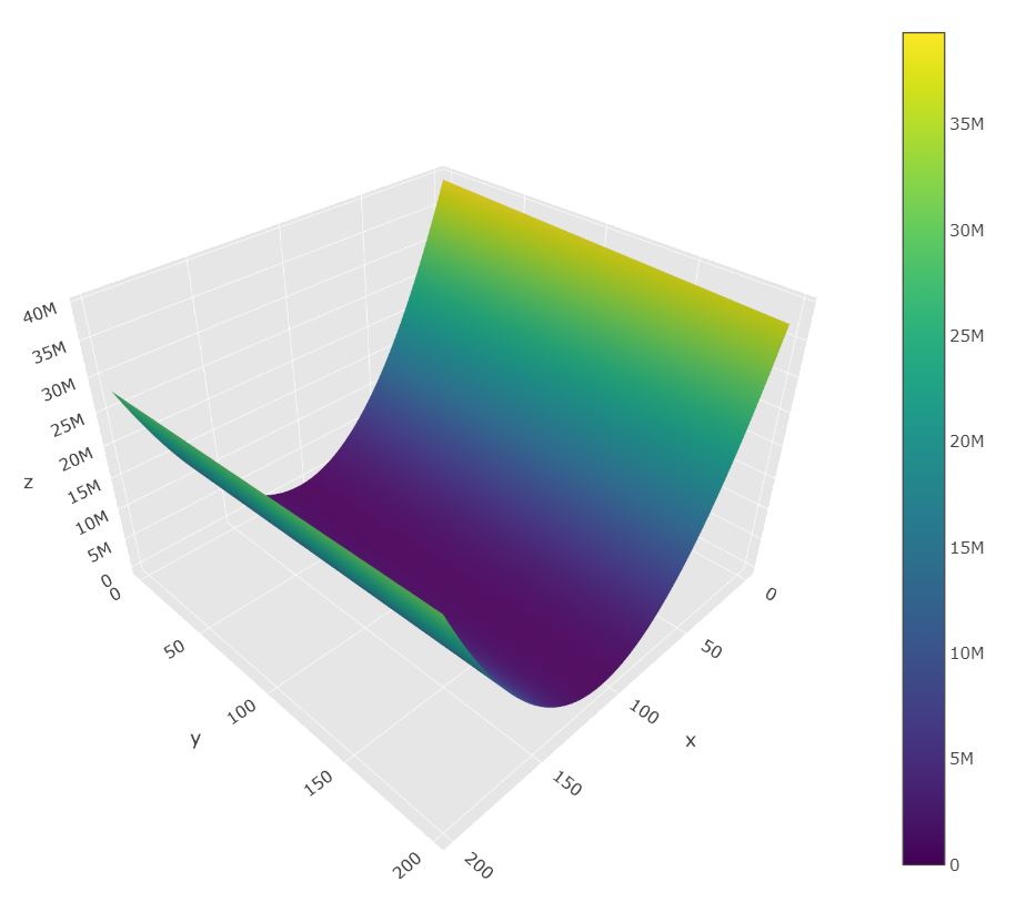 2. Linear Regression